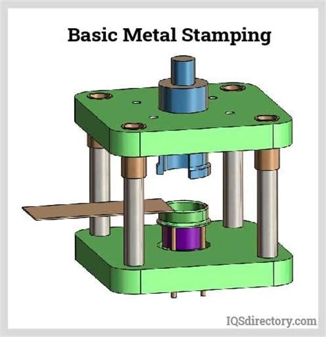 sheet metal forming stamping|metal stamping process diagram.